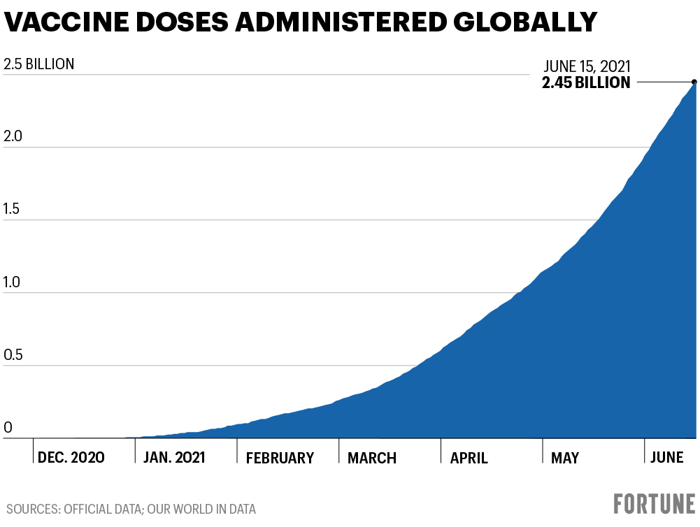 COVID vaccine tracker update: World map shows how your country is doing ...