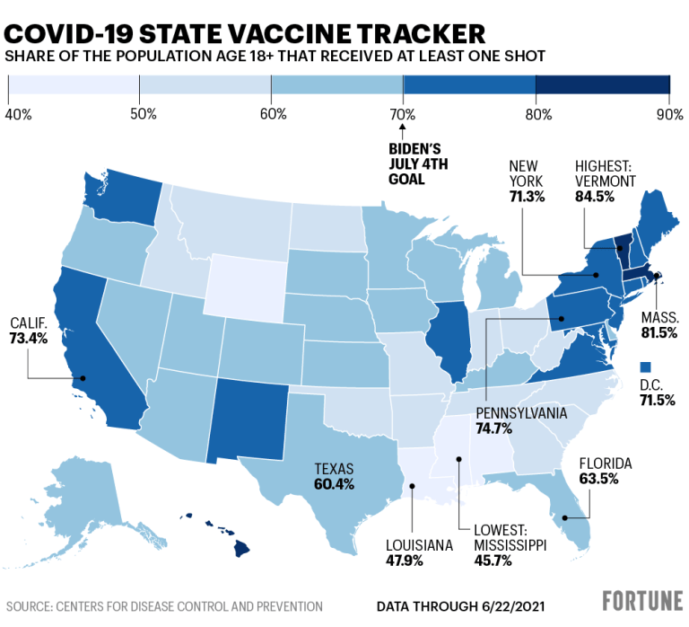 COVID vaccine tracker update: World map shows how your country is doing ...