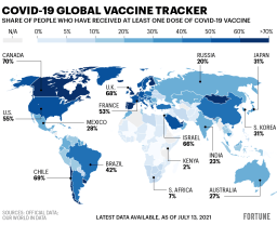 COVID vaccine tracker update: 25.6% of the world has received a ...
