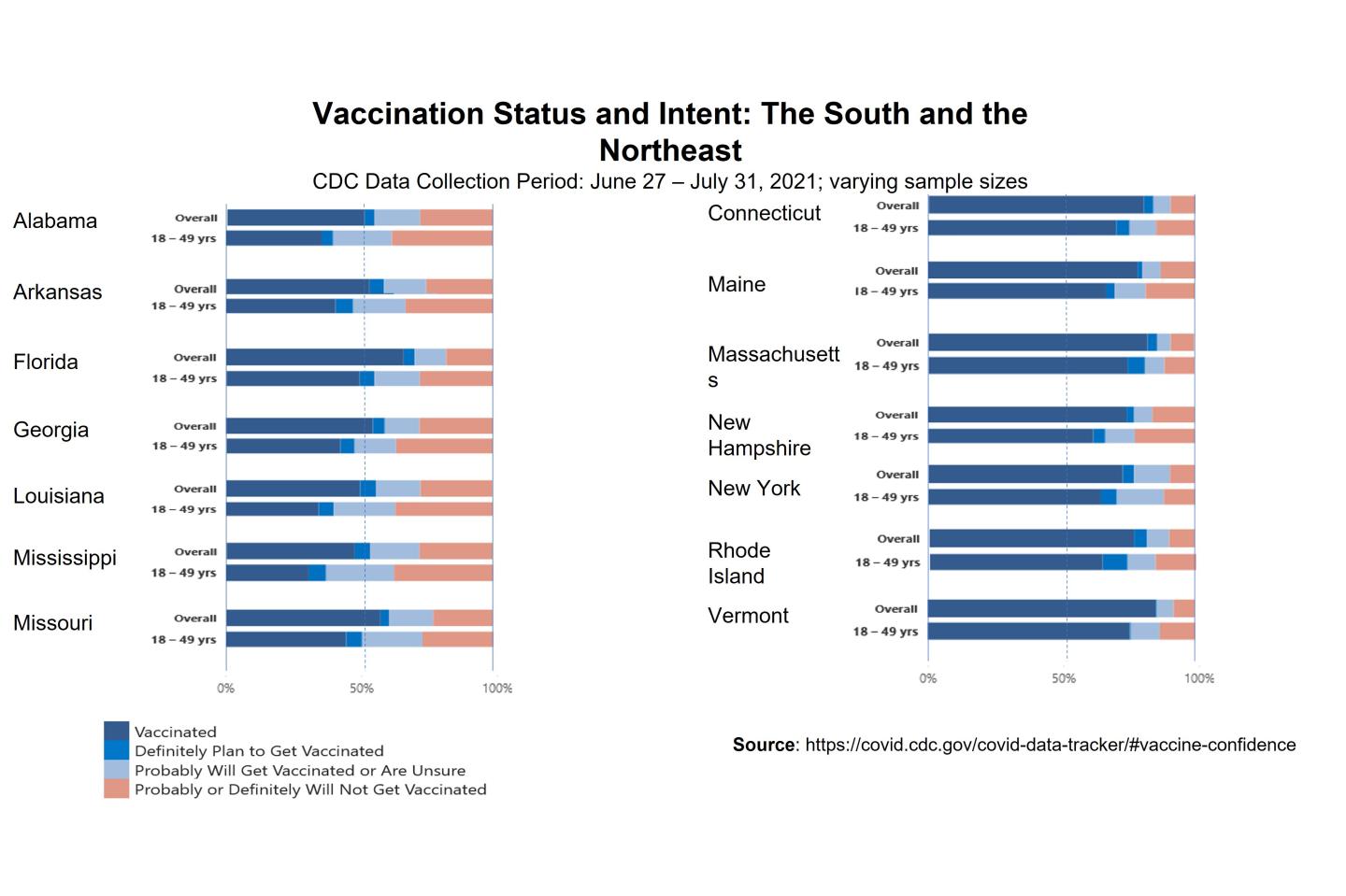 Commentary-Vaccine-status-and-intent