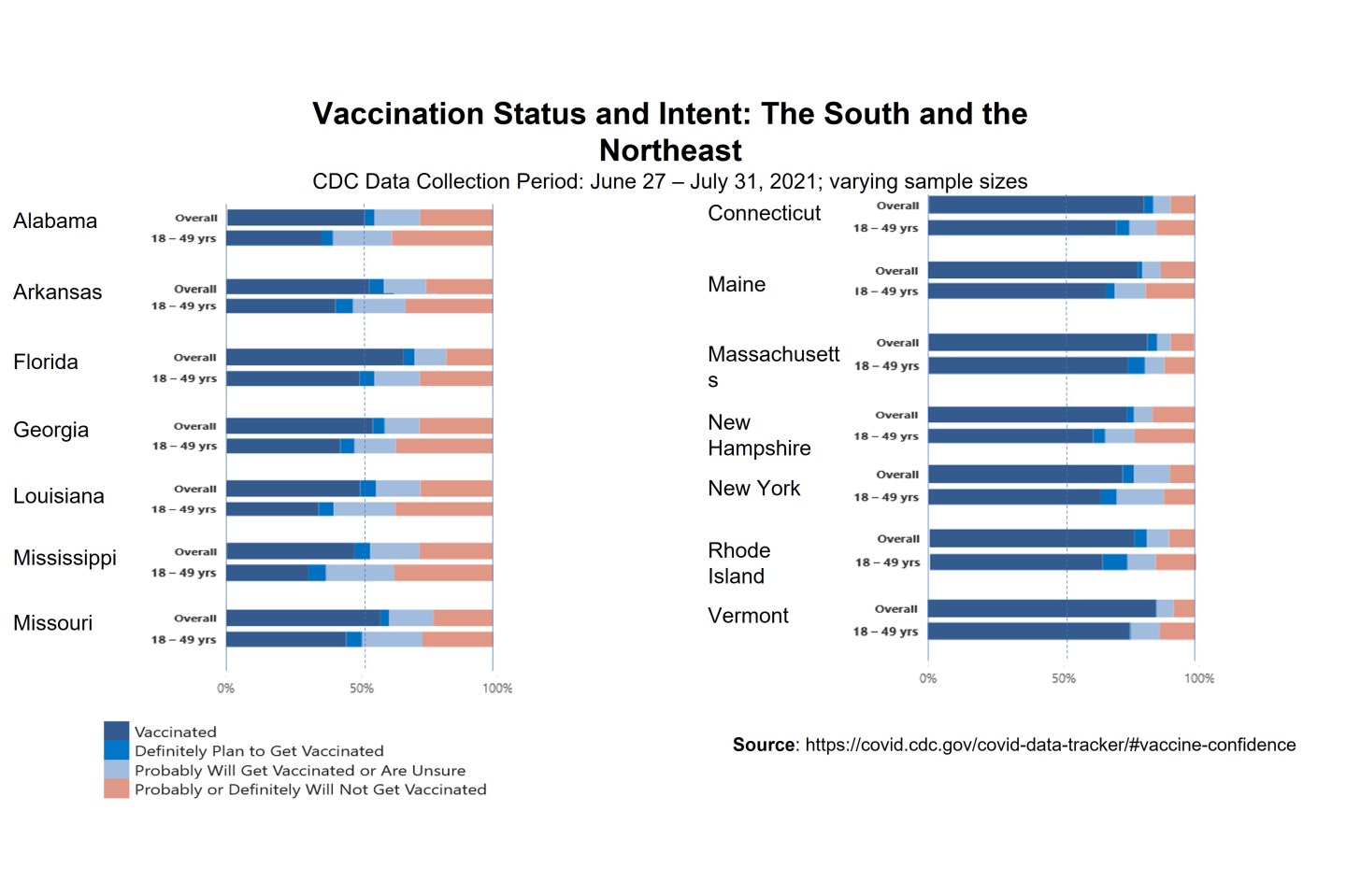 Commentary-Vaccine-status-and-intent