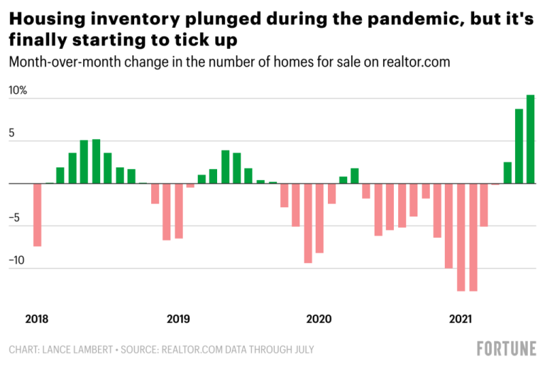Housing market predictions 2022 What to expect in next year's home