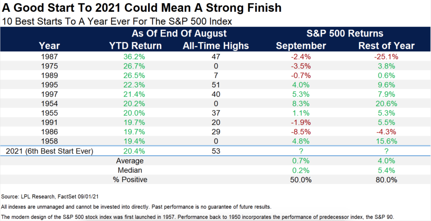 Bad News Bulls Bank Of America Sees Stocks Flatlining Through 2022 Fortune