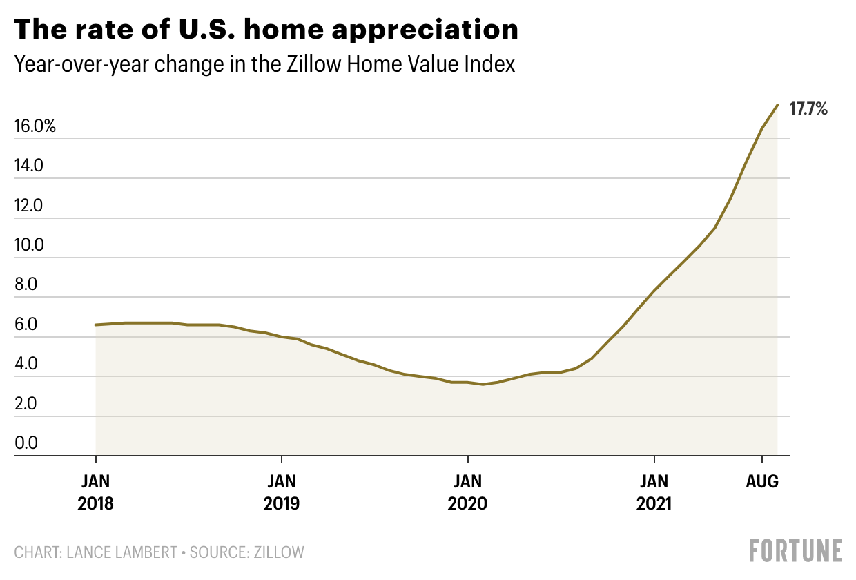 How high Goldman Sachs predicts home prices will go in 2022 Fortune