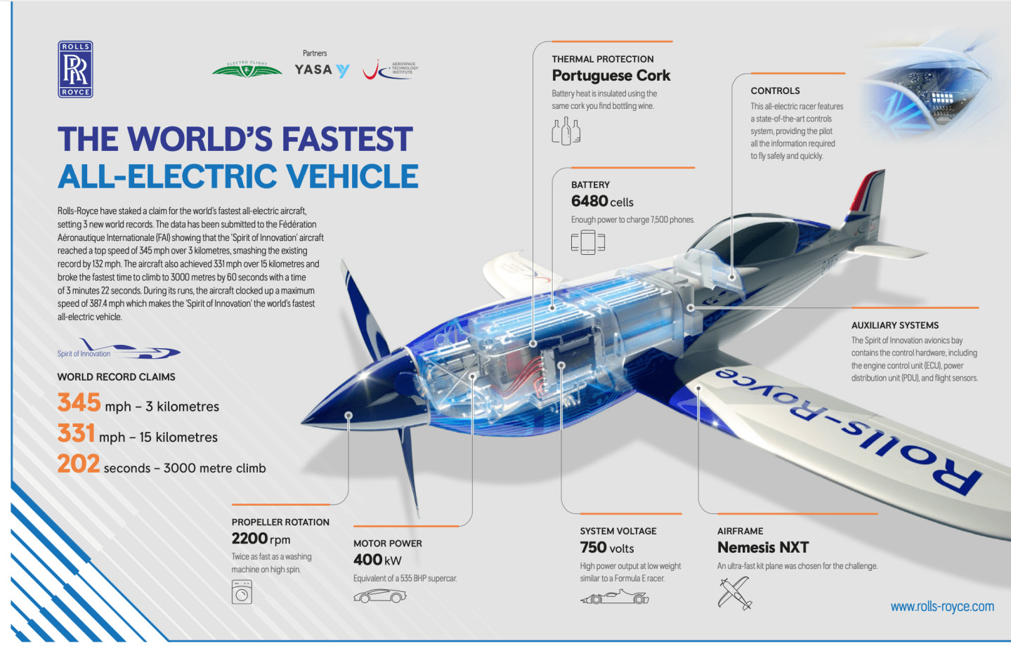 An infographic showing the e-plane known as the Spirit of Innovation