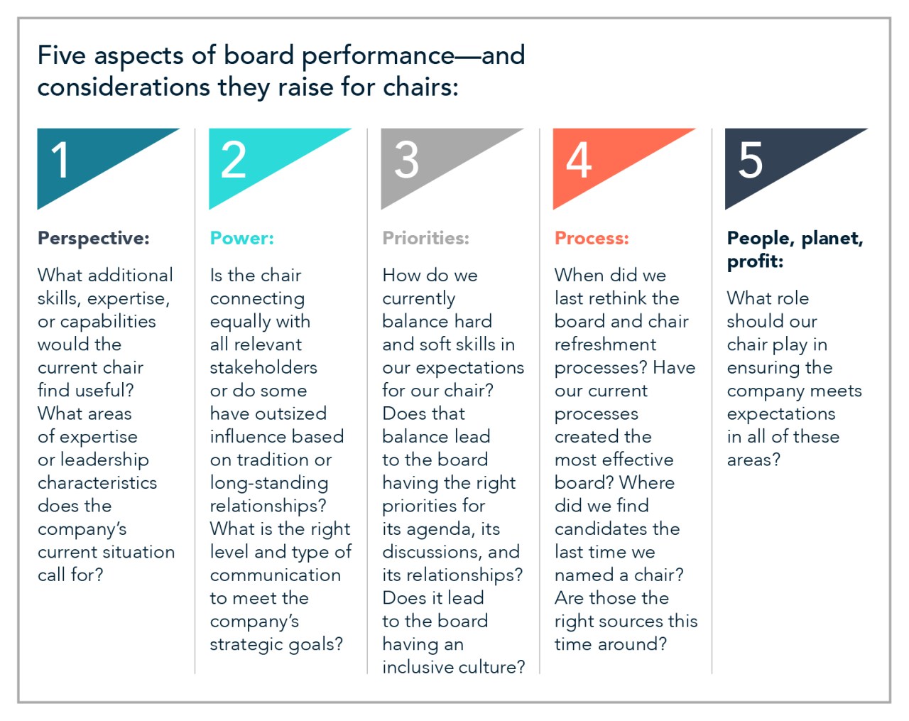 Corporate leadership: How the chair of the board role has changed | Fortune