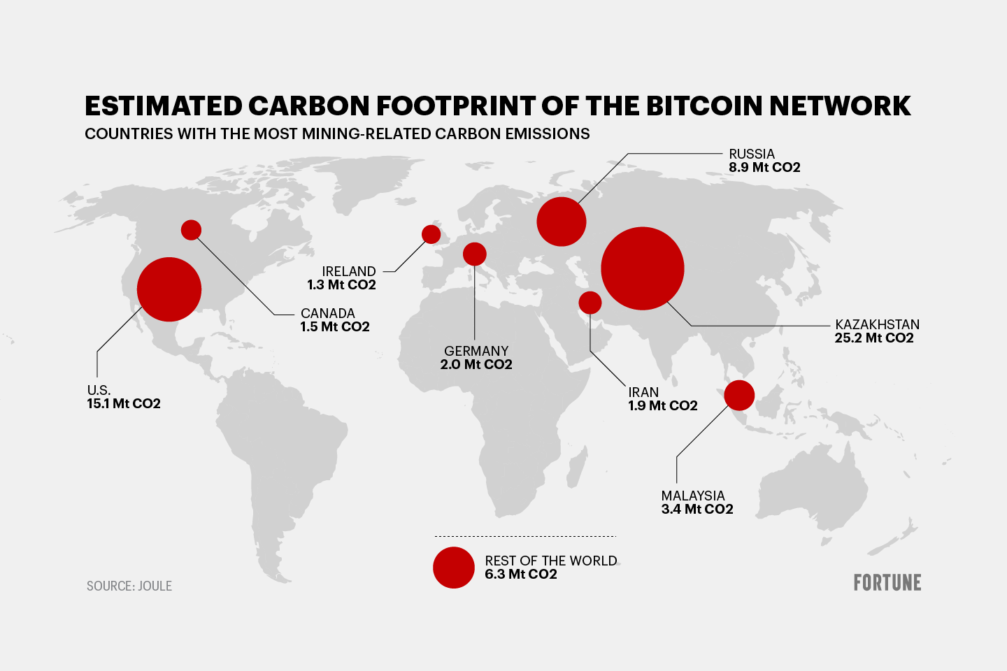 Map shows countries with most BTC related carbon emissions