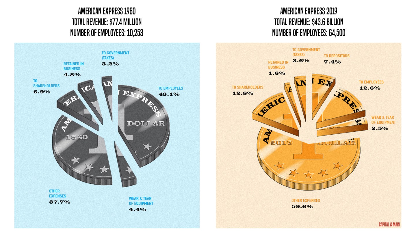 American Express pay graphic