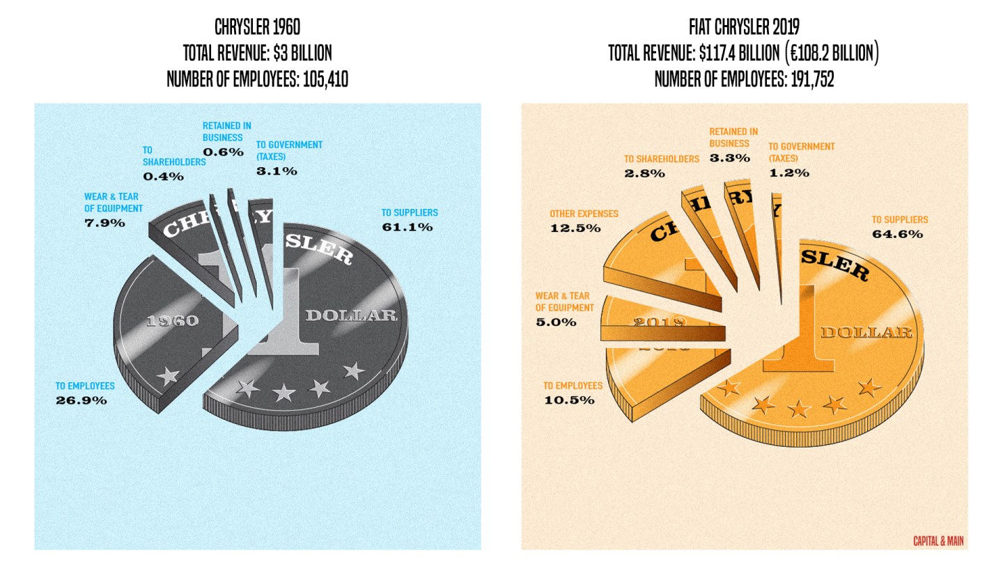 Chrysler pay graphic