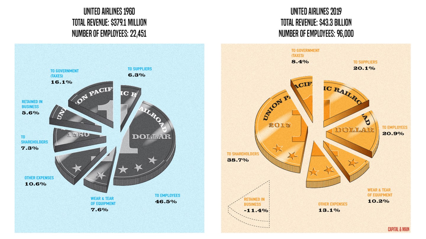 United Airlines pay graphic