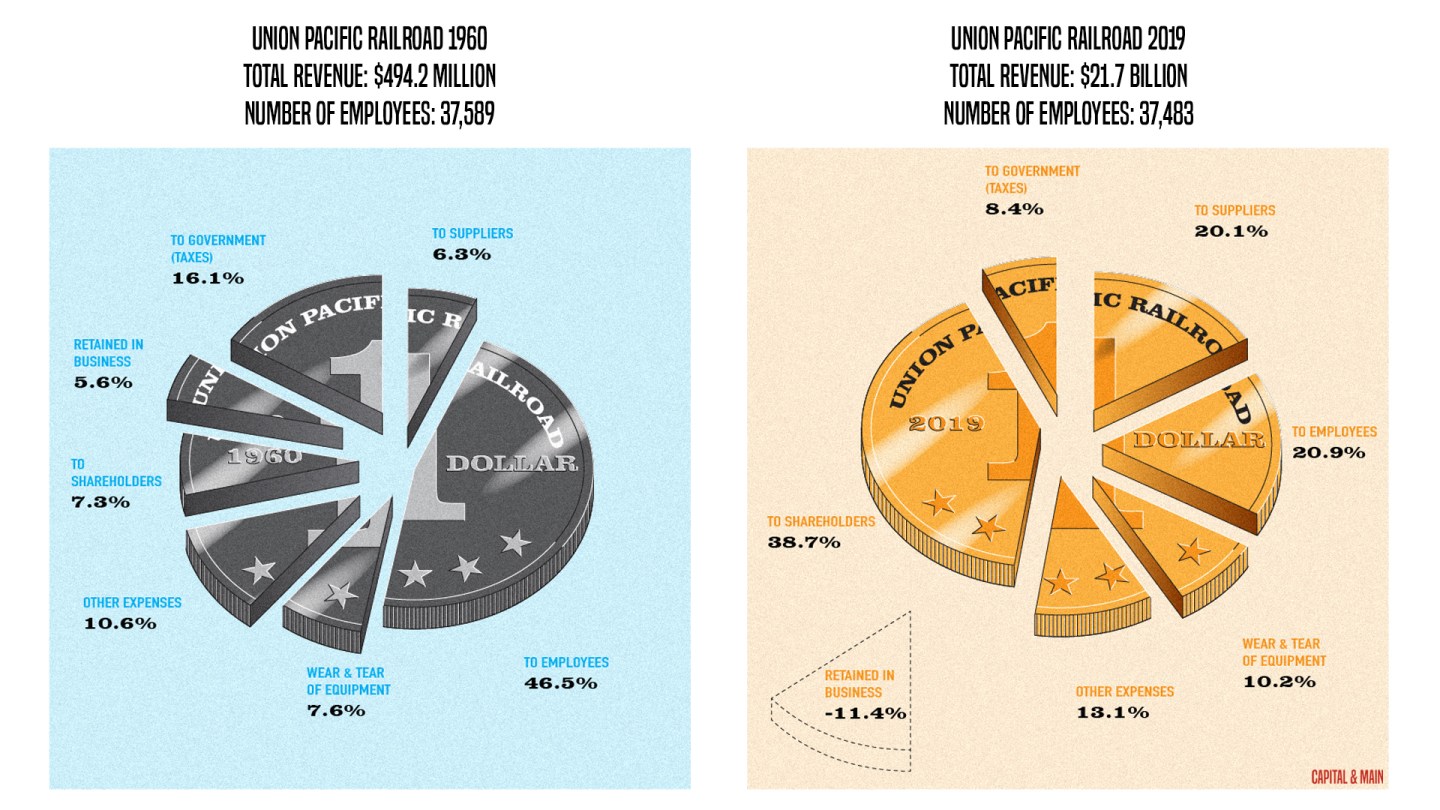Union Pacific pay graphic