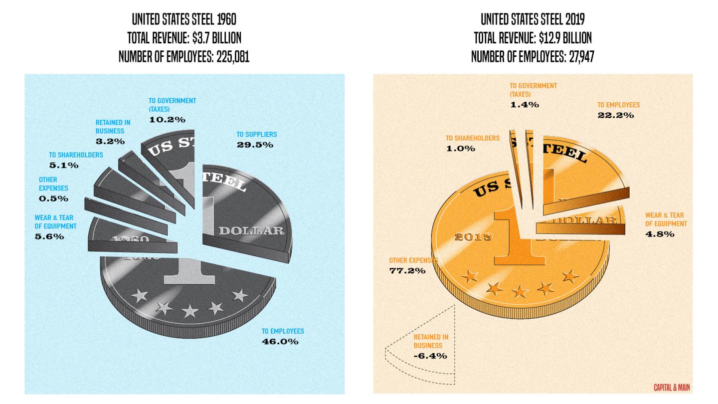 U.S. Steel graphic