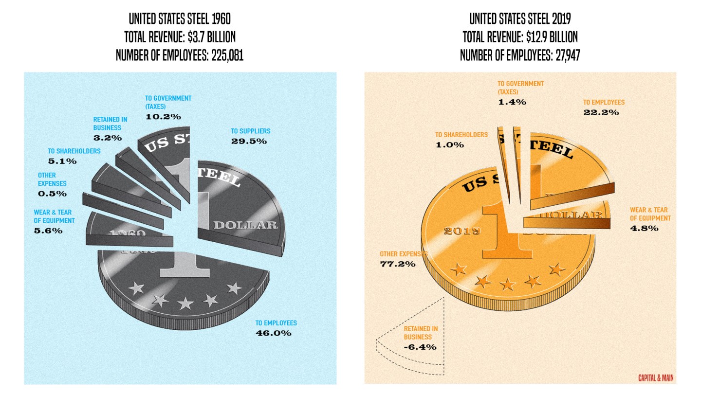 U.S. Steel graphic
