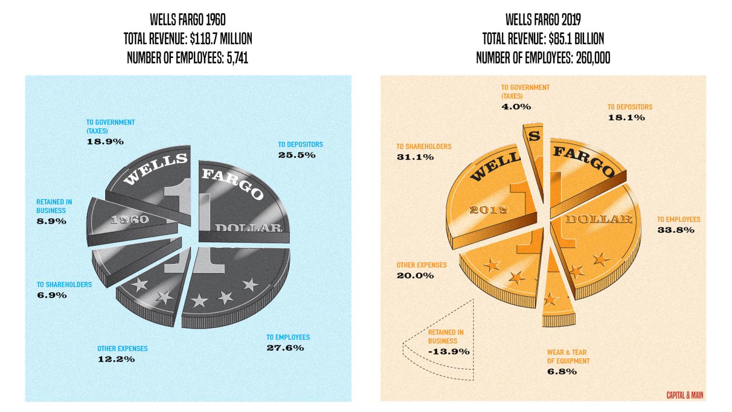 Wells Fargo graphic