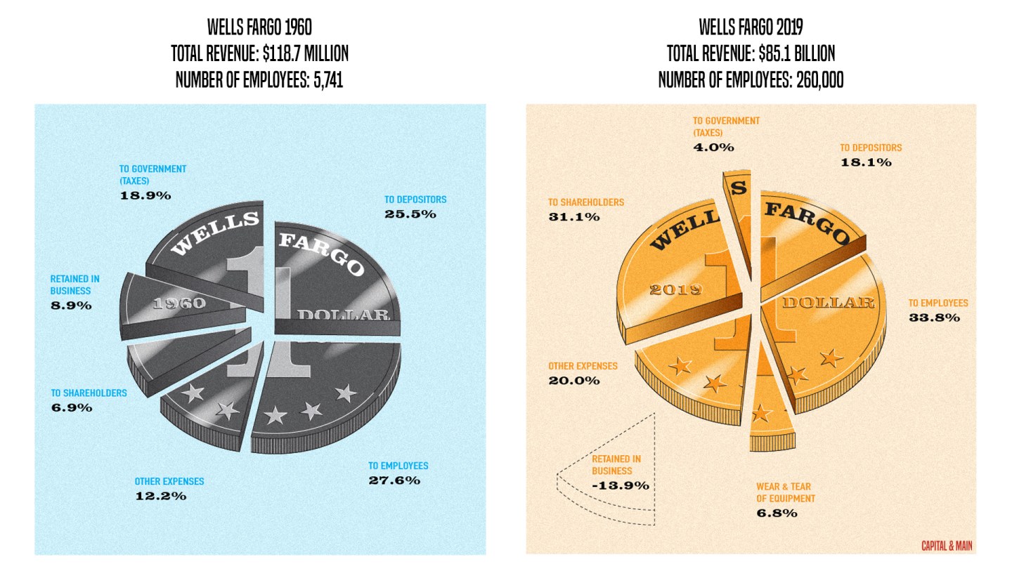 Wells Fargo graphic