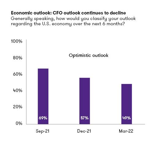 Courtesy of Grant Thornton