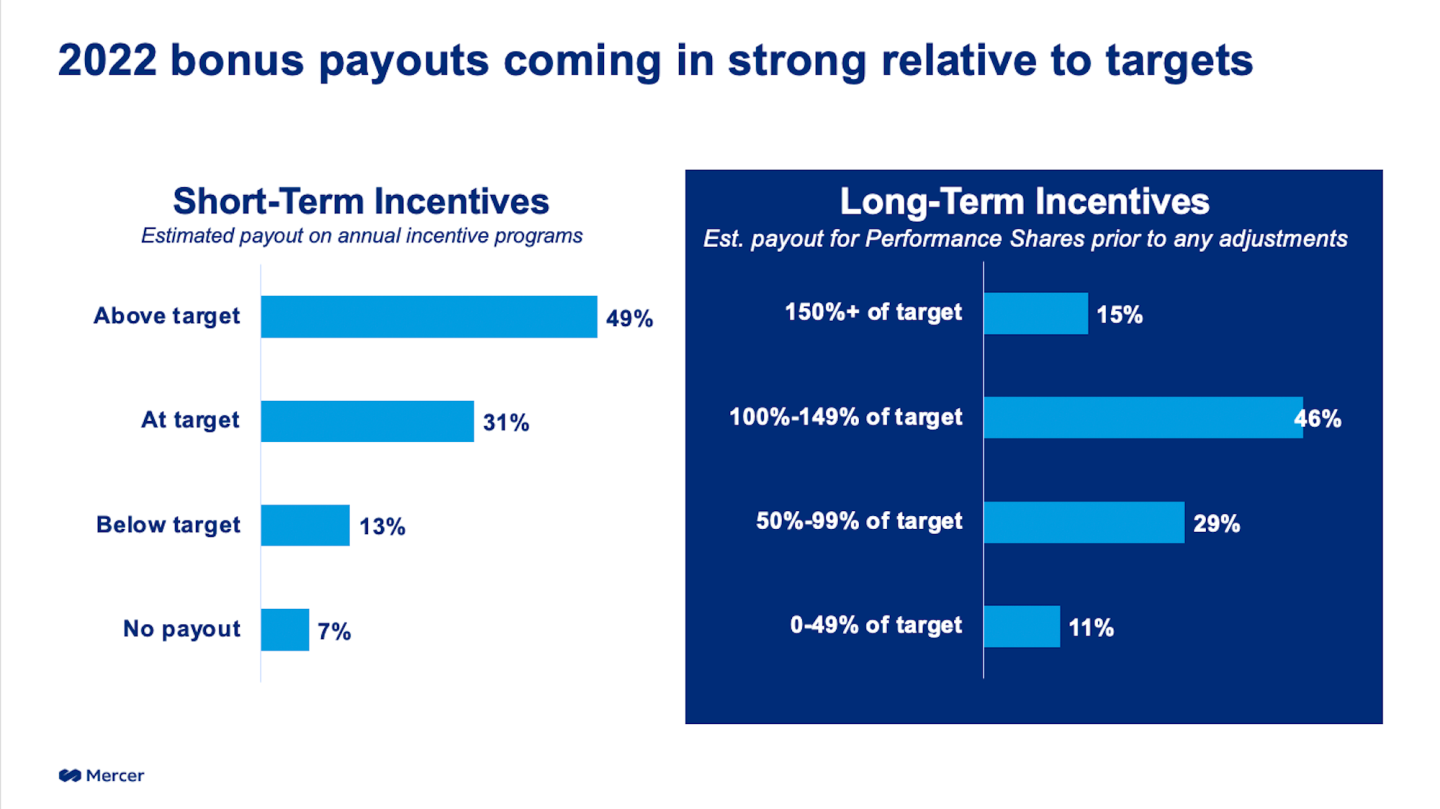 That big bonus isn't keeping your workers from quitting | Fortune