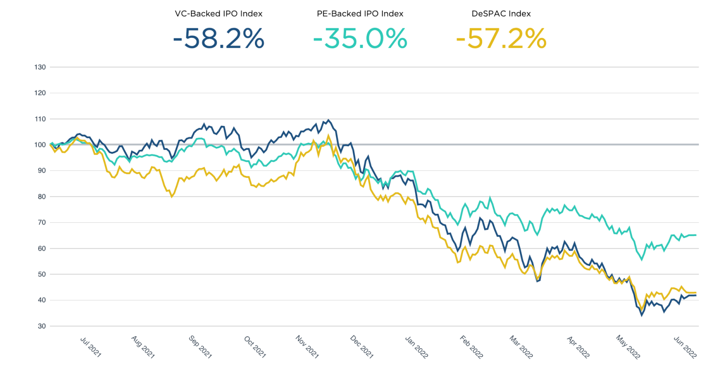 Pitchbook Term Sheet