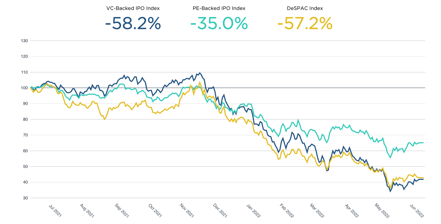 Pitchbook Term Sheet