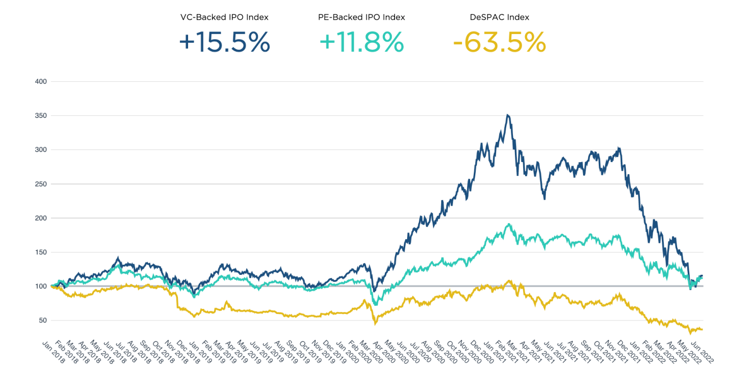 Term Sheet Pitchbook indices