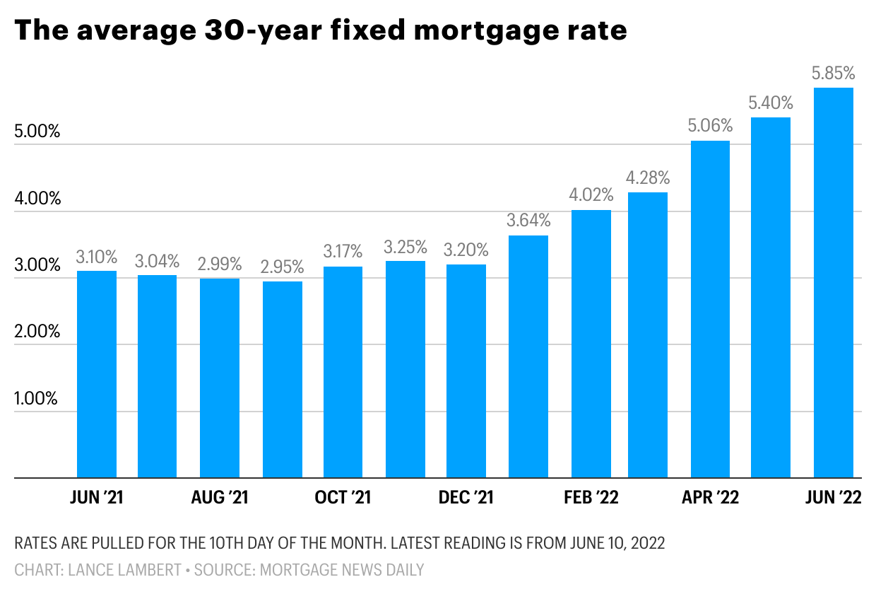 The Economic Shock Hitting The Housing Market Is Getting Bigger 6 
