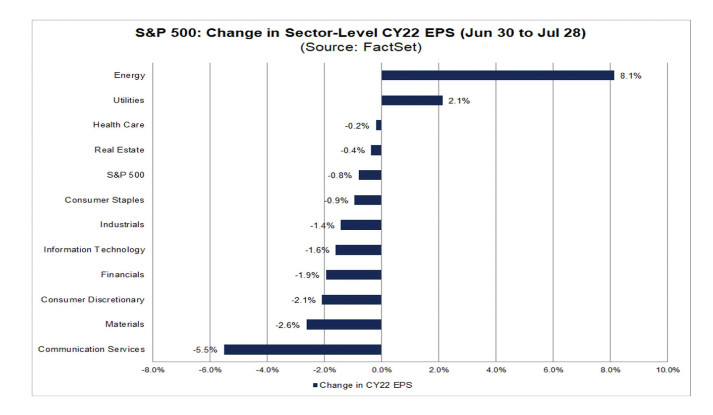 Earnings guidance is higher for energy and utility companies in the S&P 500 but lower for other sectors.