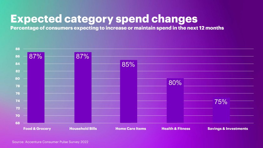 How much will your pay raise be next year? At least 4% | Fortune