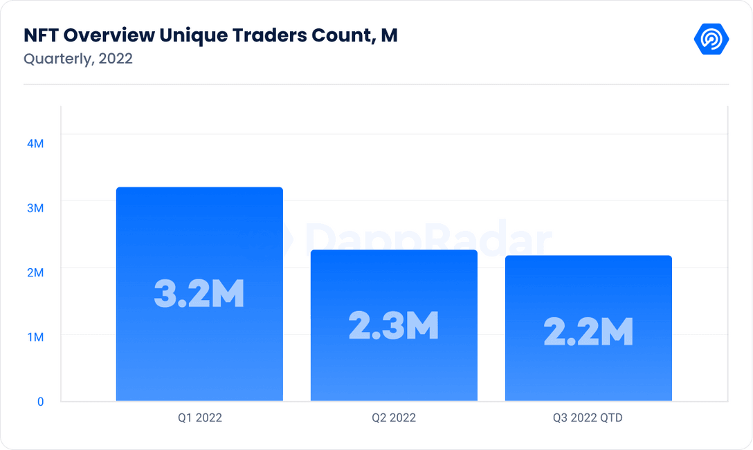 DapperLabs NFT graph