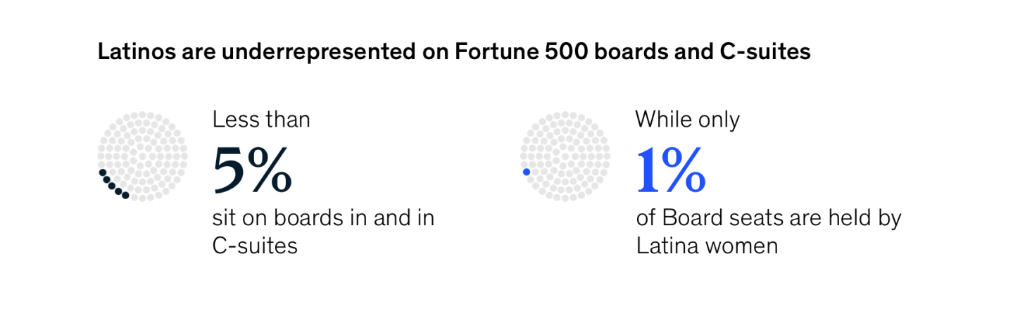 Mckinsey report