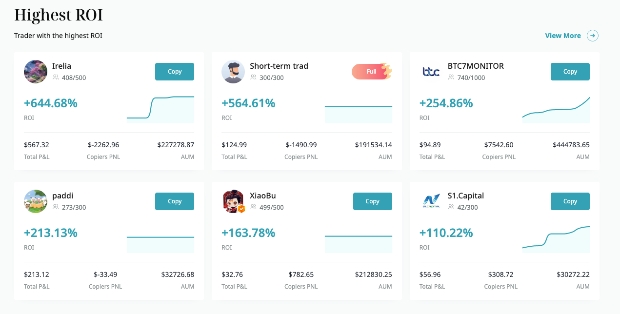 Screen capture showing Bitget’s highest traders