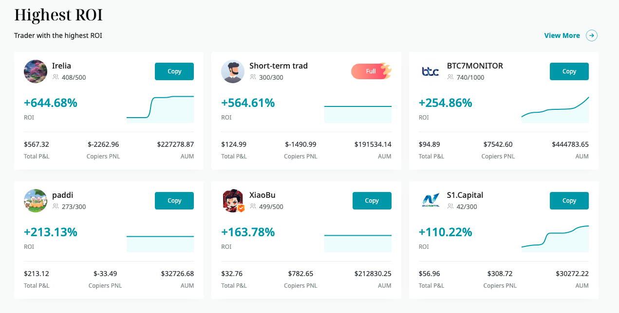 Screen capture showing Bitget’s highest traders