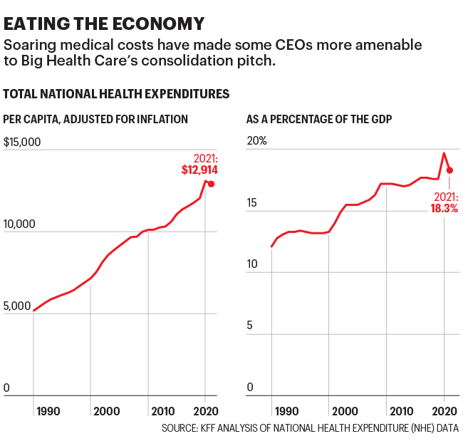 Companies like CVS and UnitedHealth are now some of the world’s biggest ...