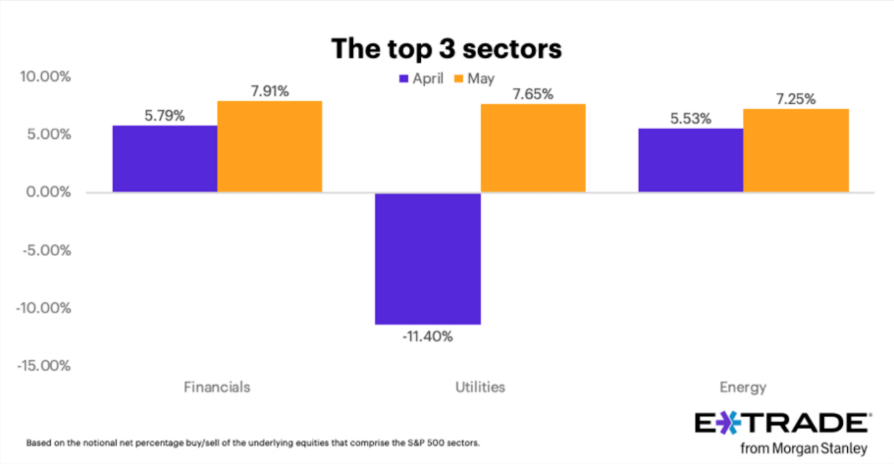 Airbnb lost 80 of its business in March 2020. Now its CFO explains how