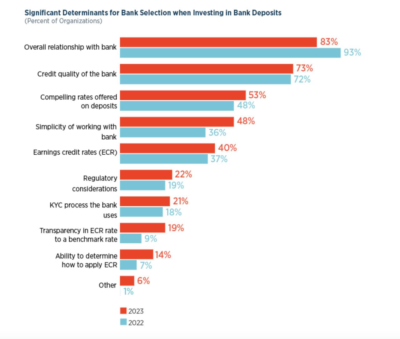 Zoetis's Wetteny Joseph—one of the few Black CFOs in the Fortune 500