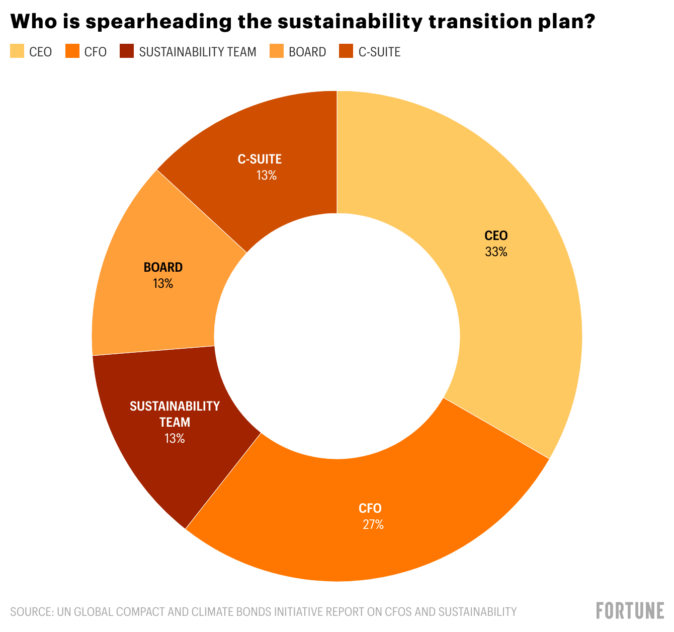 30 CFOs at global companies weigh in on how they are leading the ...