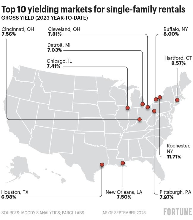 Map shows the top 10 markets for single-family rentals