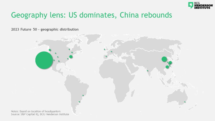 Map showing where Future 50 companies are located, concentrated in the U.S. and in China.