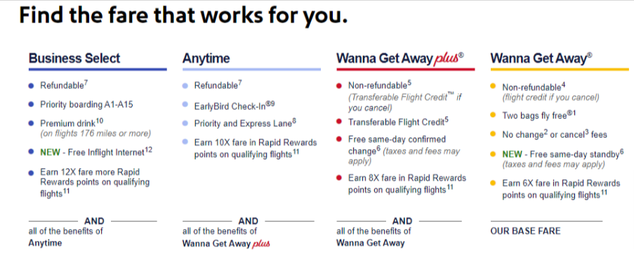 Southwest Rapid Rewards Priority Card: Enjoy a Annual Southwest Credit Southwest Rapid Rewards Priority Card: Enjoy a Annual Southwest Credit